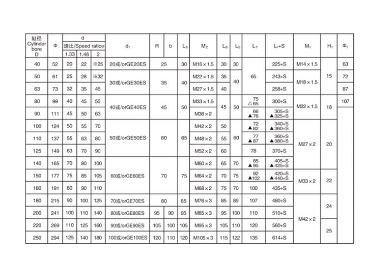 Hydraulic Cylinder