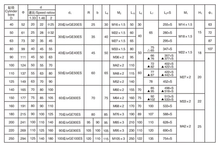 Hydraulic Cylinder