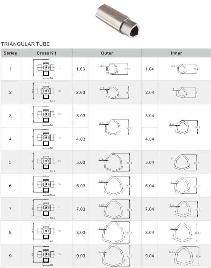 Pto Drive Shaft Triangle Tube for Farm Machine Parts