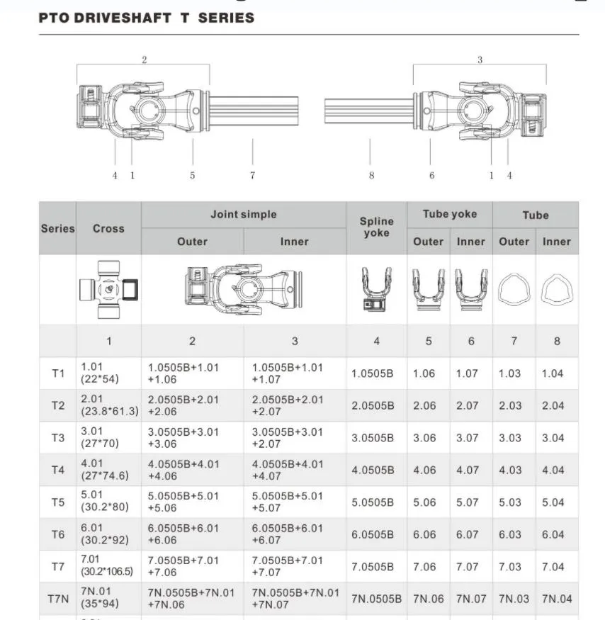 Splined Pto Shaft Assembly with Clutch for Agriculture Tractor